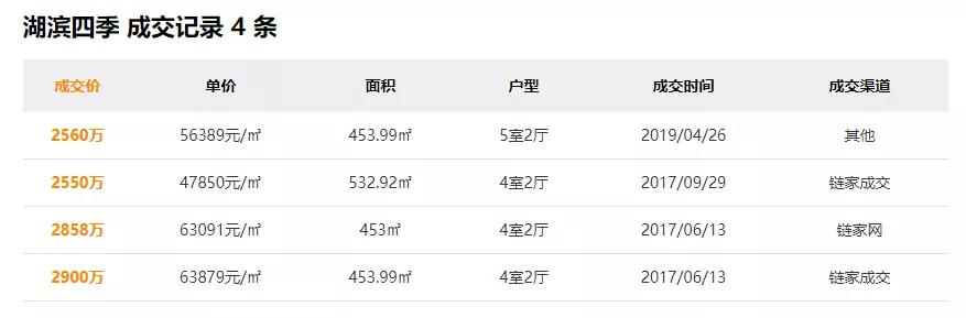 苏州最贵的别墅170亿,苏州最贵的房子10亿