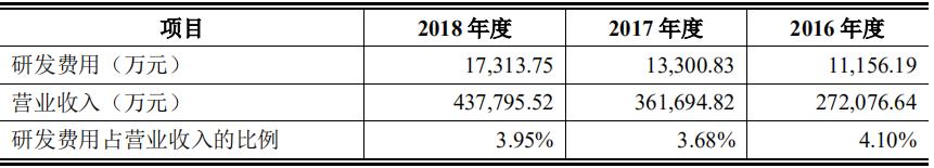 视源股份研发投入,视源股份前三季度净利