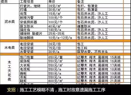 装修公司报价单有哪些猫腻,装修公司猫腻提醒