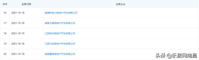 王强任命公示南昌市,王强任命公示赣县