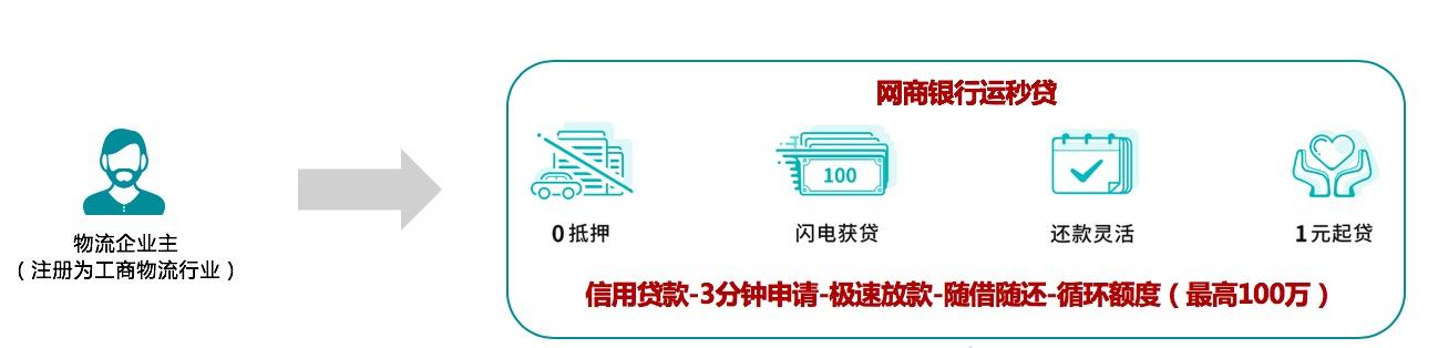 支付宝上“运秒贷”助力物流老板资金周转，借10万赚净利18万