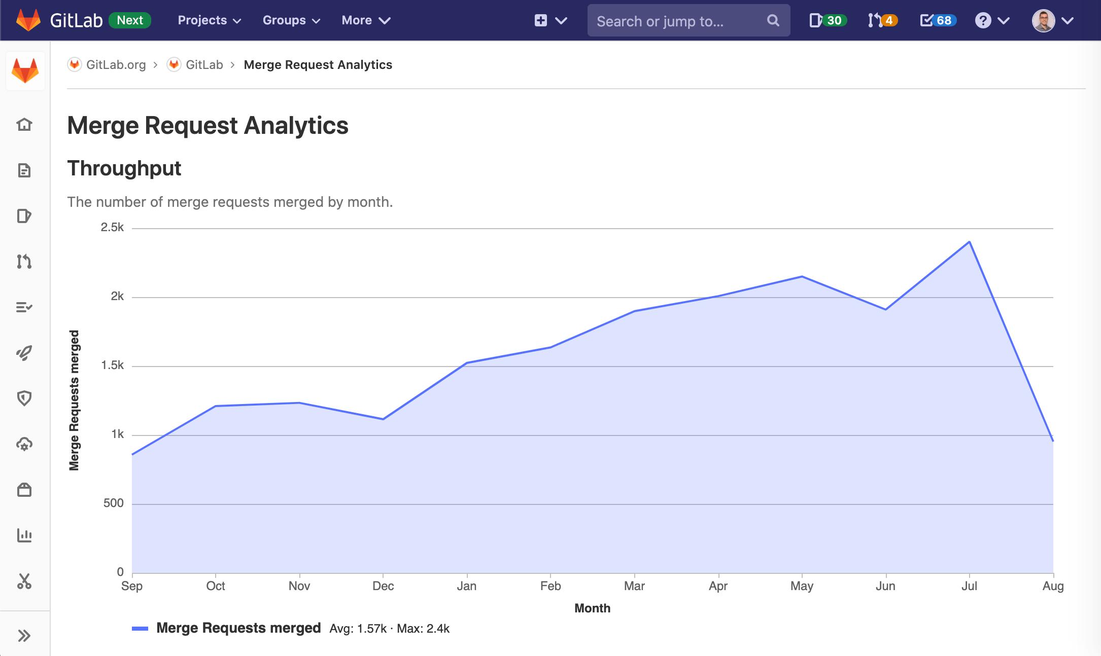 gitlab上传本地代码,gitlab各版本区别