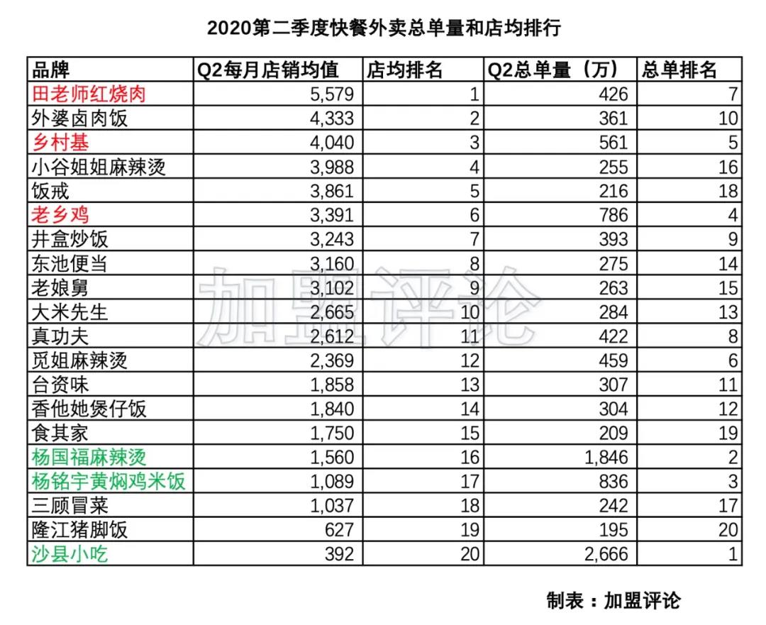 如何选择外卖加盟,外卖加盟项目怎么加盟