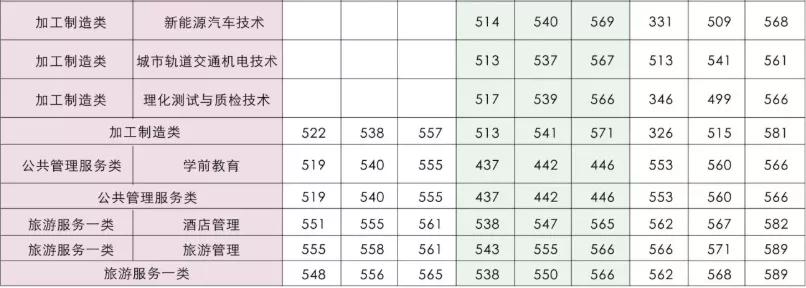德阳最好的专科学校,四川德阳最好的专科学校