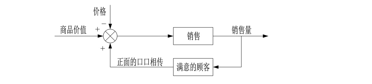世界五大学习法是什么,世界公认五大学习法