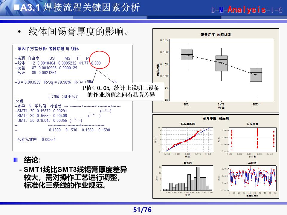 六西格玛黑带知识讲解及案例,六西格玛黑带项目案例