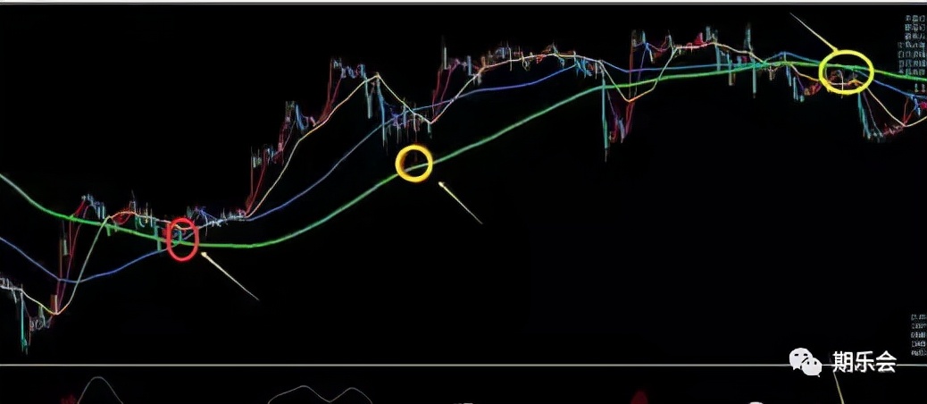 期货布林均线系统,把简单的做到极致就是绝招