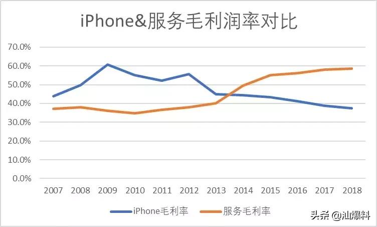 爆红五年后,爆红十年