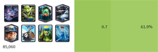 皇室战争骨王家驹卡组教学,皇室战争最强家驹卡组