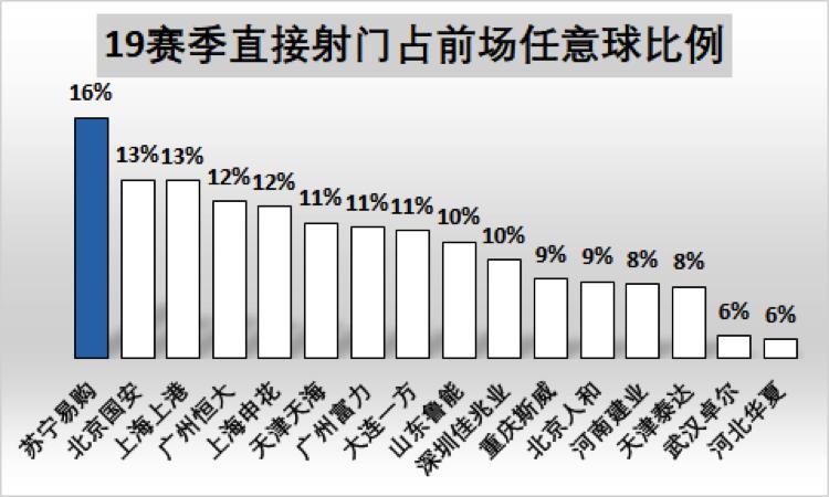 数据为王最新视频,中超现役十大任意球专家