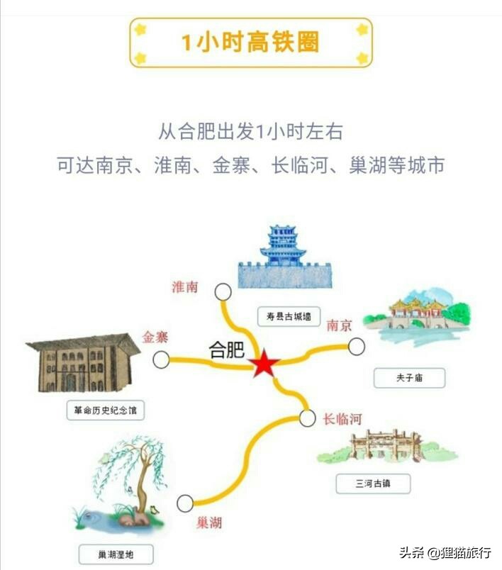 从合肥出发去哪旅游最佳,从合肥出发高铁二日游最佳地方