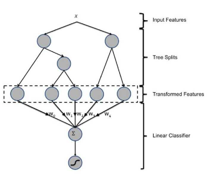 embedding工程化应用,embedding技术的优点是什么
