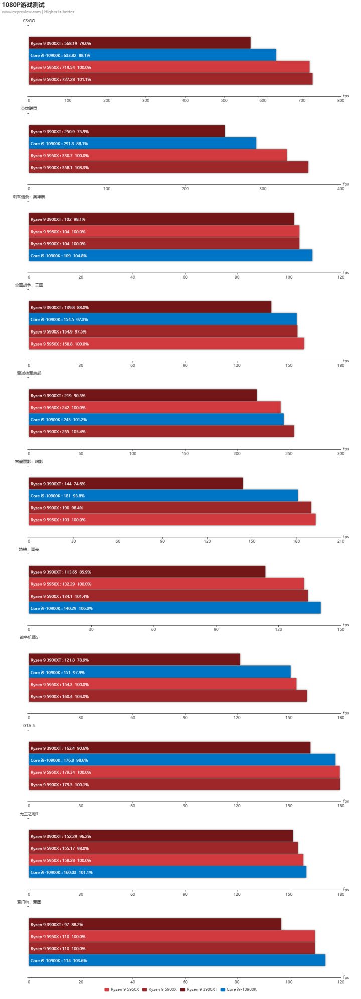 目前比较划算的台式机配置,比较好用的台式机配置推荐