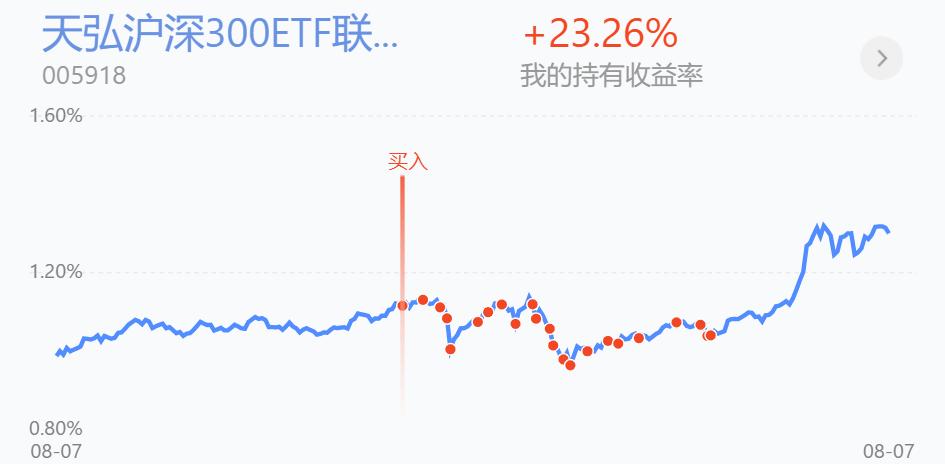 分批建仓和分批止盈,分批建仓止盈策略