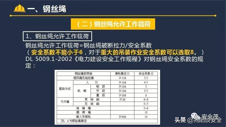 吊物不得高于地面或障碍物多少米,吊物不得从什么上方经过