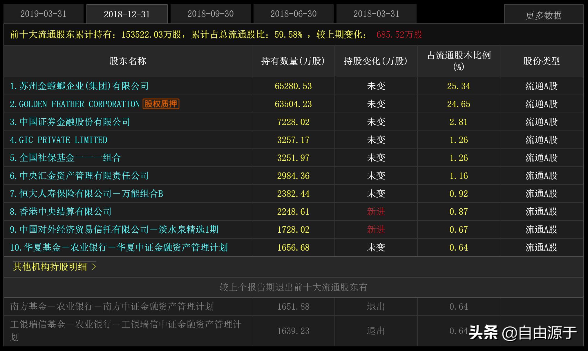 金螳螂装饰财报,金螳螂装饰有限公司估值