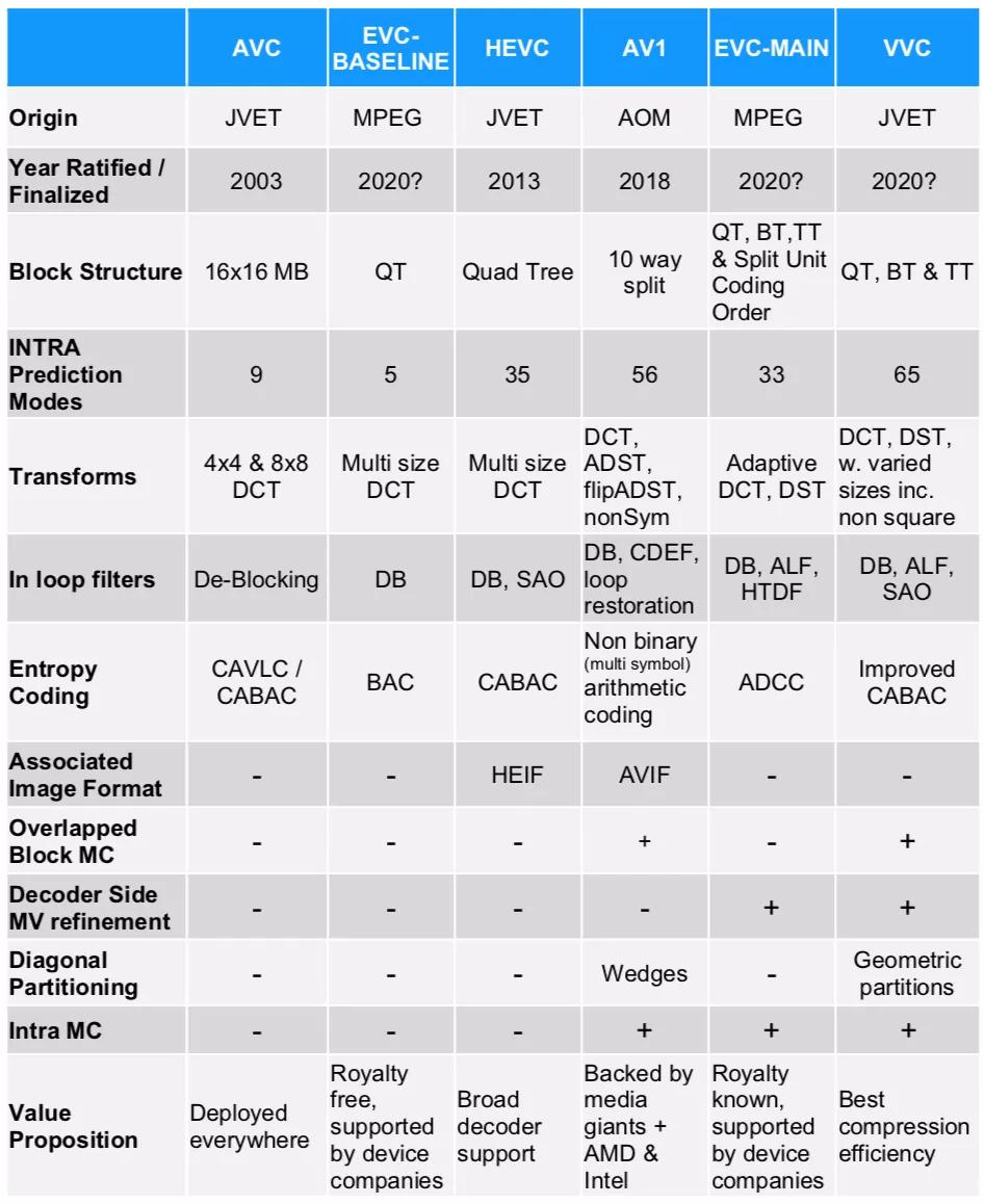 视频编解码器图片,视频编解码器上限