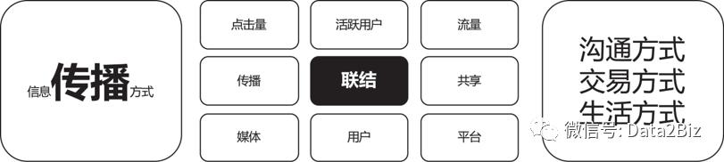 企业为什么要进行财务数字化转型,企业为什么要做数字化营销转型