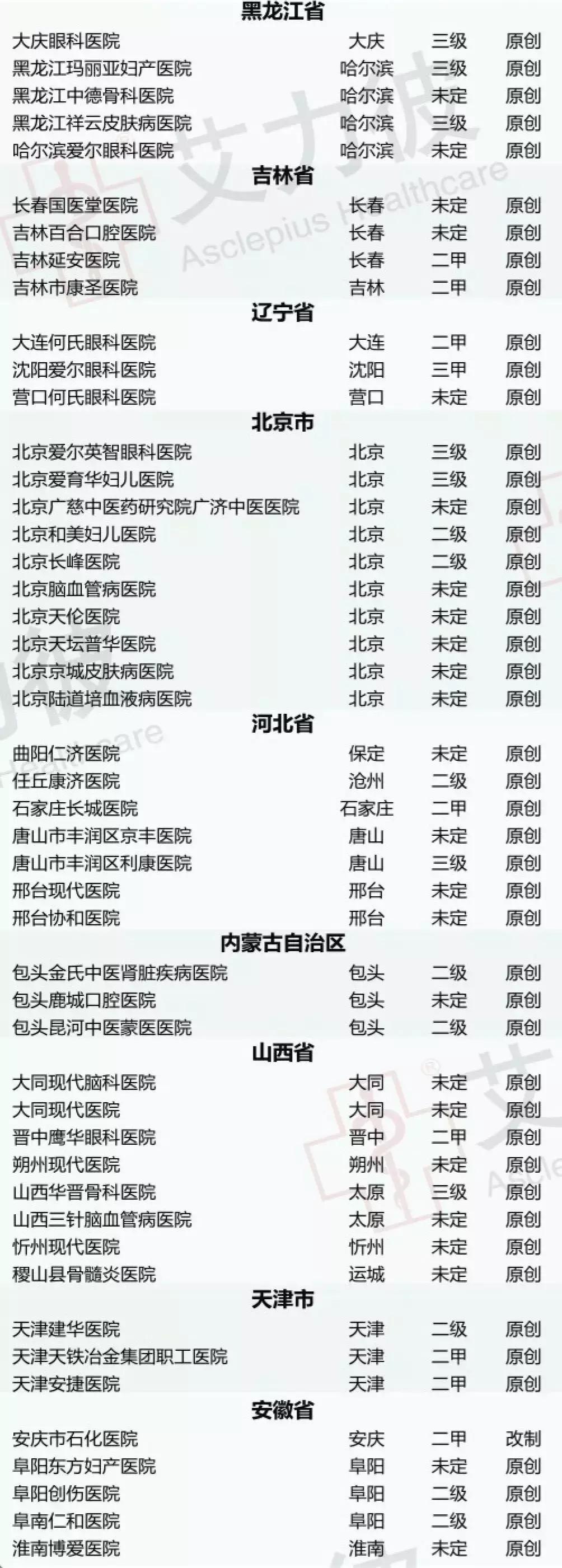 沈阳何氏眼科医院是私立还是公立,沈阳何氏眼科医院哪家最好