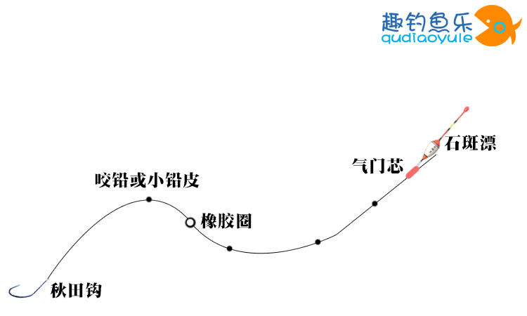 溪流钓鱼最佳钓法,路亚溪流钓白条鱼的技巧