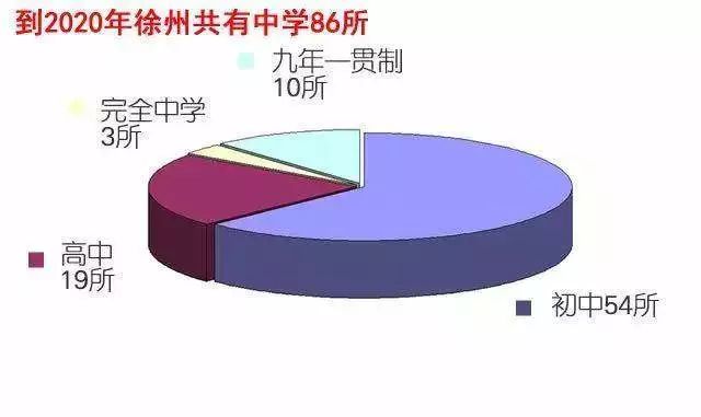 一个人眼中的徐州,你所不知道的徐州