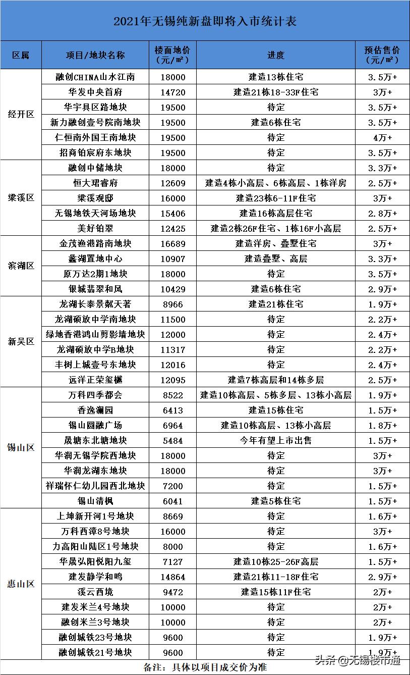 无锡未来10年房价分析,现在无锡房价有没有下跌
