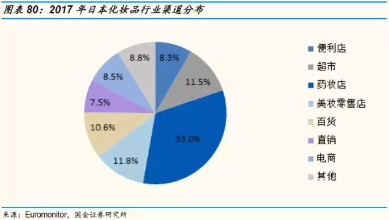 国金证券纺服｜东洋之镜为鉴，穿越周期的颜值行业