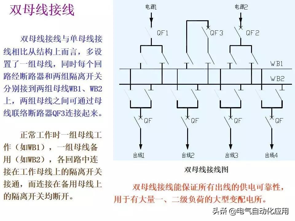 电力系统的工作原理,电力系统基本知识