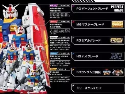 玩物不丧志篇六：PG高达完整大比拼！哪几个PG高达最值得买买买