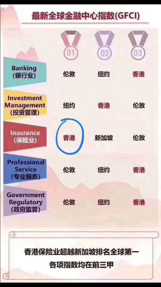 香港保诚重疾保险排行榜,香港重疾险与香港寿险对比