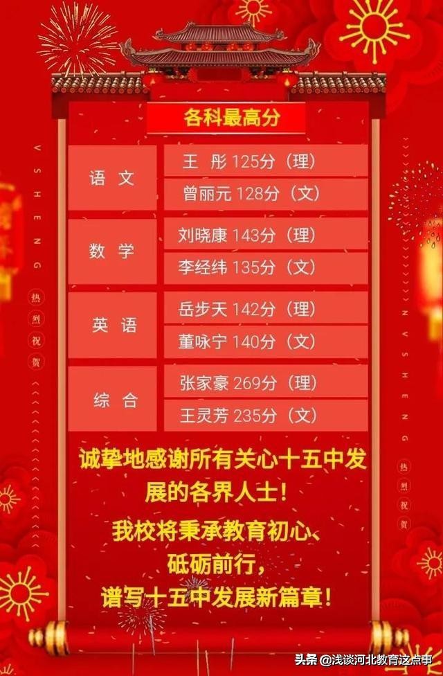 石家庄桥西区高中排名,石家庄高中最新前十名