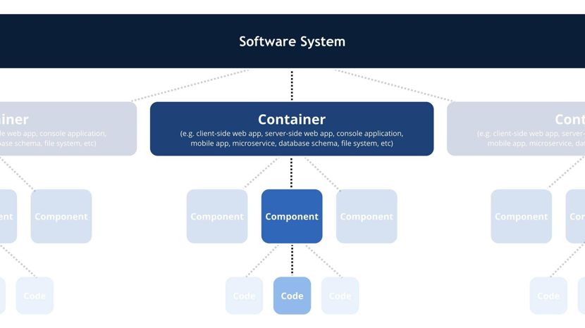 教你如何画好一张架构图,学会画技术架构图有用吗