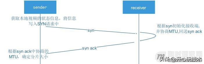 实现无延迟听音乐,1080p延迟直播