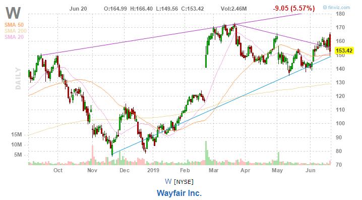 美股复盘20190620川普发出军事制裁警告,油价和金价上涨