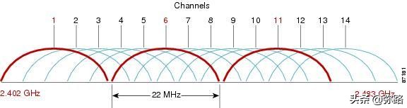 提升家庭无线路由器网络网速,家庭网速优化