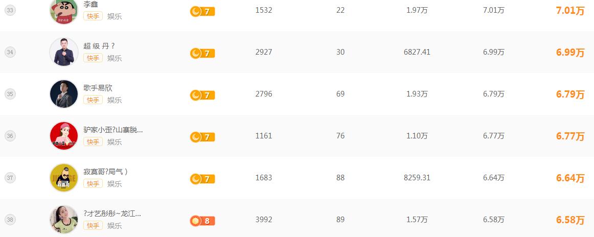 辛巴初瑞雪成长之路,辛巴初瑞雪对话