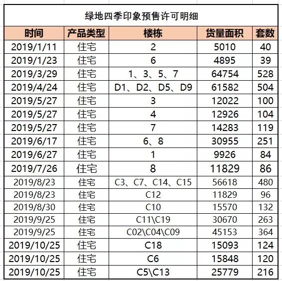有势无恐的德州楼市,德州楼市行情