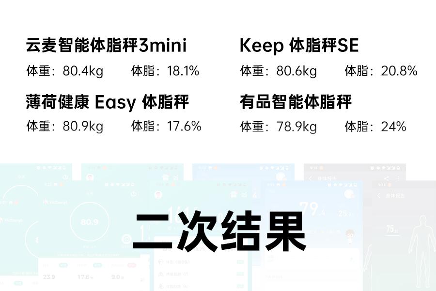 推荐一款比较准的体脂秤,推荐一款最精准的体脂秤