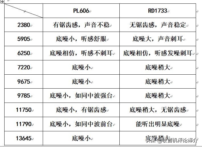出口外贸收音机,出口欧洲收音机