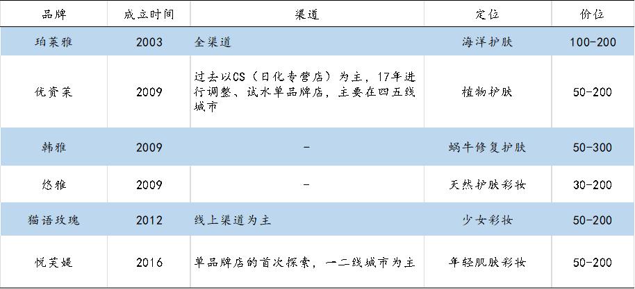 上海家化、珀莱雅与御家汇:谁能戴上化妆品“新国货”王冠?