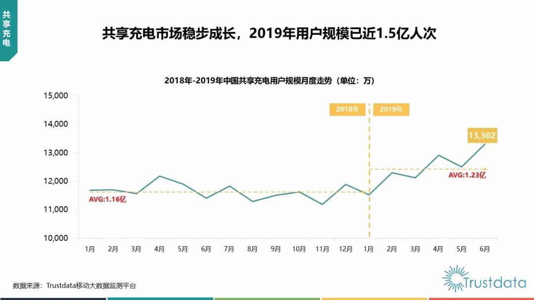 5元一小时的共享充电宝,共享充电宝涨价到4元