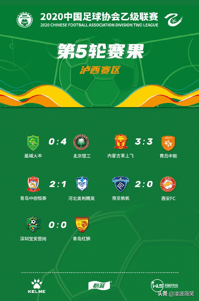 中乙2匹黑马强势领跑，毅腾连胜，升班马替补阵完败U19国足