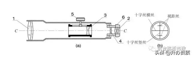 水准测量和导线测量哪个简单,水准导线测量怎么测