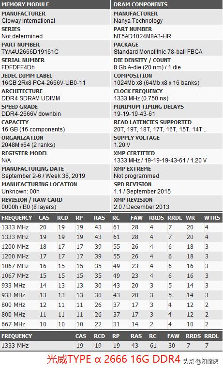 光威马甲16g,光威内存条换马甲