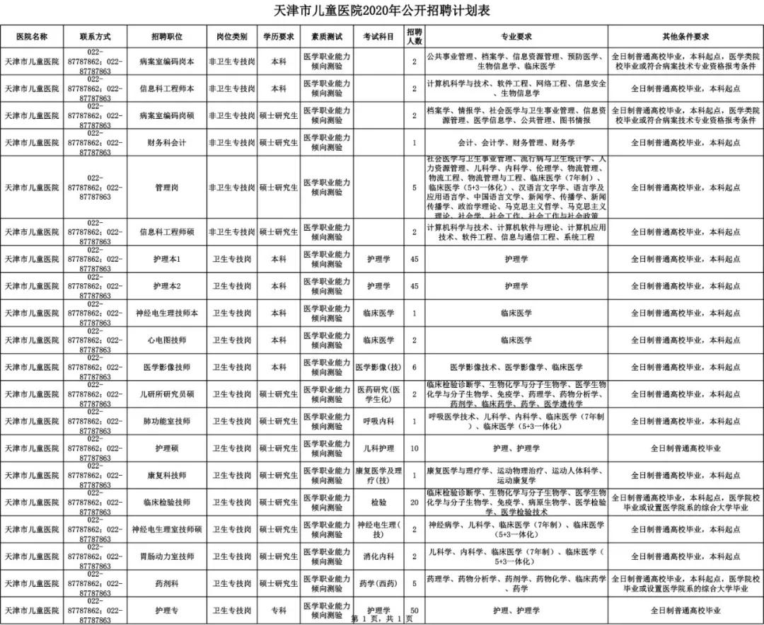 天津口腔医院招聘信息,天津各医院招聘信息