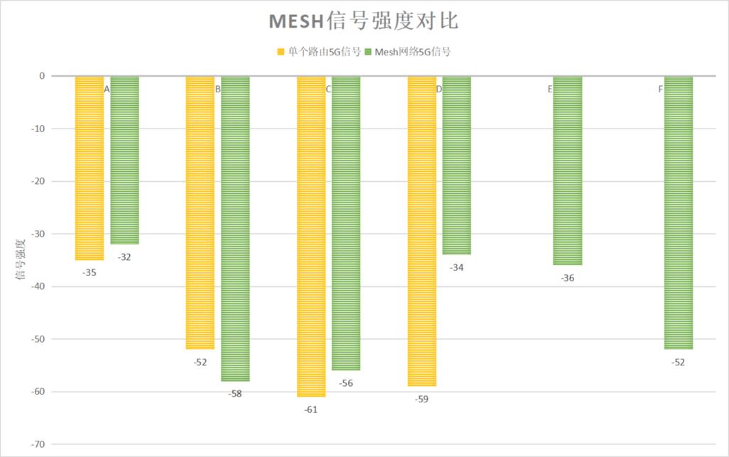 网件路由器mk63深度评测,网件wifi6mesh路由套装