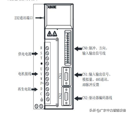 信捷ds3伺服驱动器参数设置,信捷ds3伺服驱动器接线图
