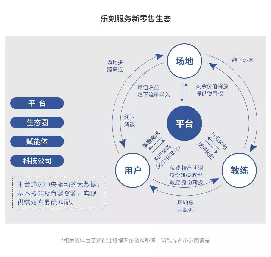 健身房闭店有成功案例吗,健身关店潮来临