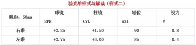 眼科学基础视力检查的方法,如何看懂眼科验光数值