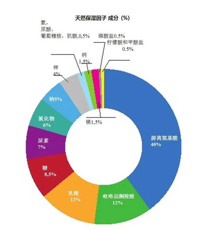 尿素在工业上的应用,尿素乳膏治疗什么皮肤病
